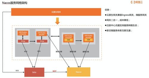 Java工程師為何需要學習云原生與基礎軟件服務？